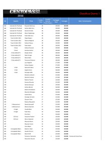 Centopassi 2016 - Classifica G1-page-001