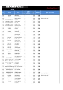 Centopassi 2016 - Classifica G1-page-002