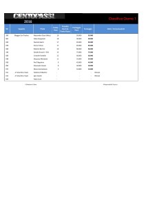 Centopassi 2016 - Classifica G1-page-003