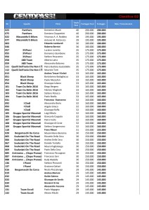 _Centopassi 2016 - Classifica G2-page-001