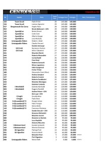 _Centopassi 2016 - Classifica G2-page-002