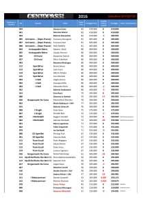 Classifica Generale G1+G2+G3-page-002