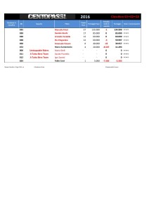 Classifica Generale G1+G2+G3-page-003