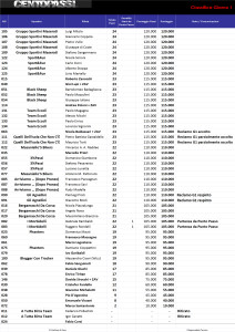 classifica giorno 1 pag2